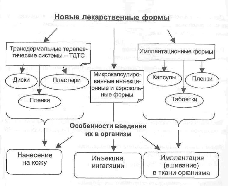 Трансдермальную терапевтическую систему рецепт
