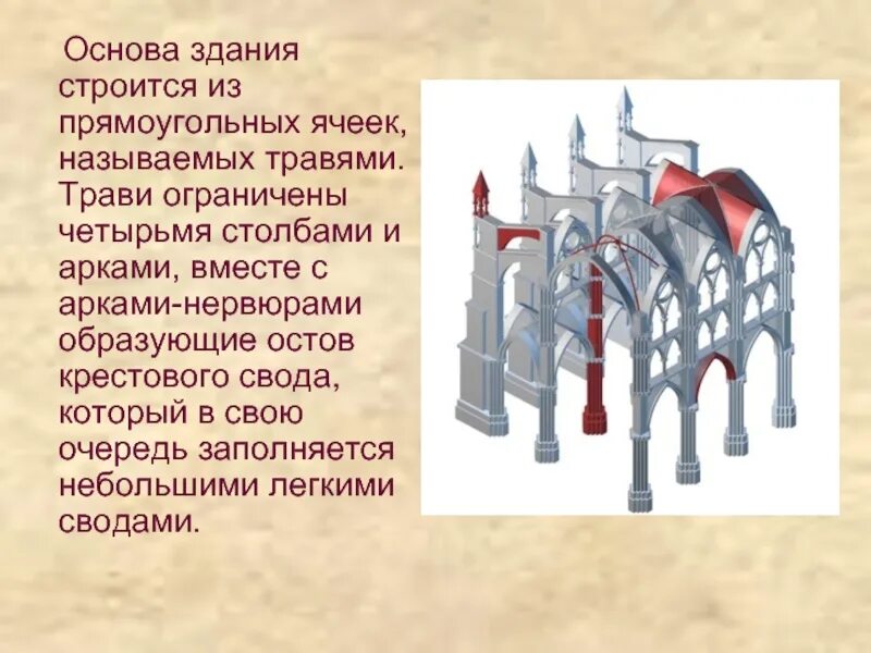 Основа здания. Основы готики. основа здания строится из прямоугольных ячеек, называемы. название прямоугольных ячеек основы готического здания.