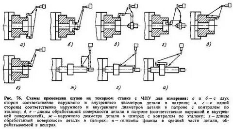 Переходы на токарном станке