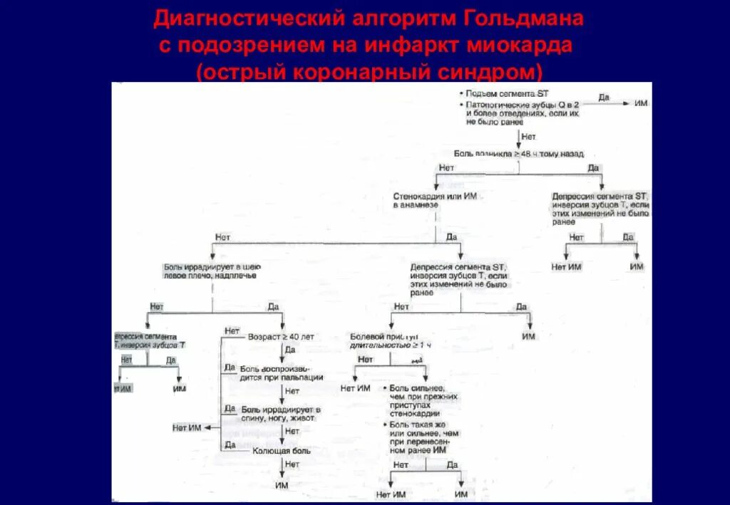 Диагностический алгоритм. Алгоритм диагностики болей в грудной клетке. окс дифференциальная диагностика алгоритм. алгоритм диагностики боли в груди. общая схема диагностического поиска.