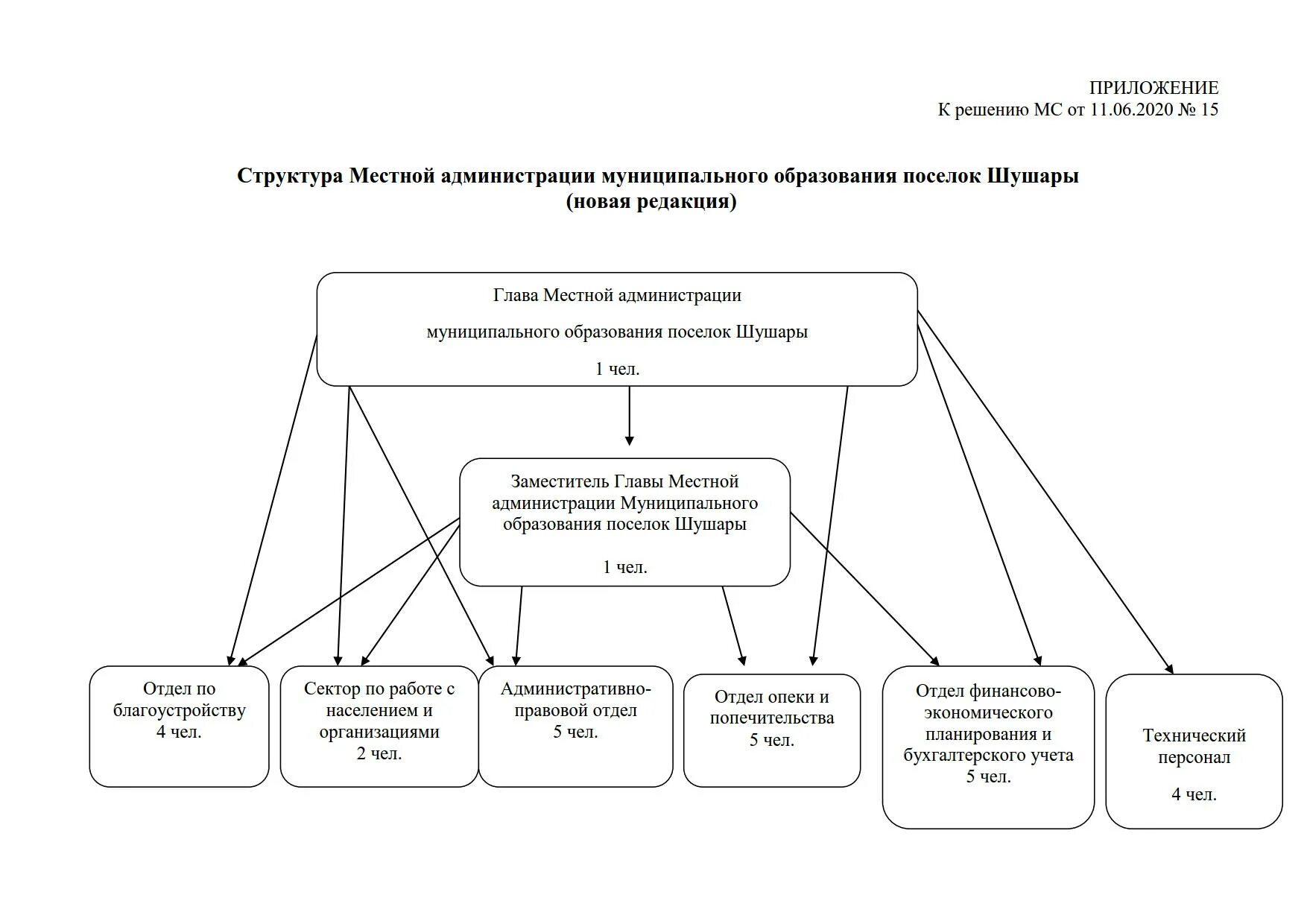 Самоуправление муниципальных образований