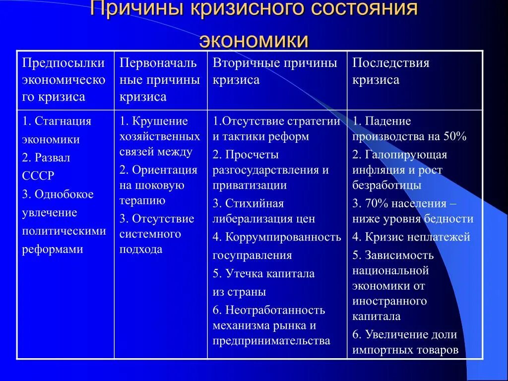 Состояние экономики относятся. Страны с экономикой в кризисном состоянии. Причины кризисного состояния. Примеры стран с экономикой находящейся в кризисном состоянии. Экономические причины примеры.