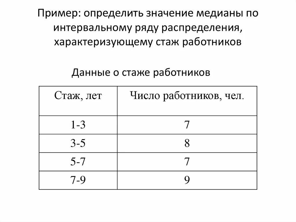 Определите значения работы в следующих случаях. Средний стаж. Ряд распределения пример. Статистический интервальный ряд распределения. Интервальный ряд распределения в статистике.