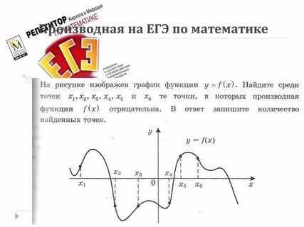 Производные функции егэ профиль