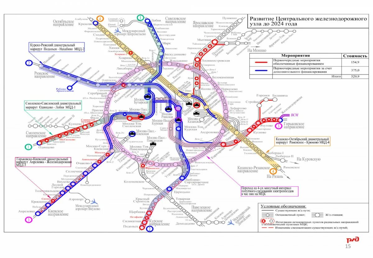 Карта остановок зеленоград. МЦД-3 схема станций. МЦД-3 от Зеленограда до Раменского остановки.