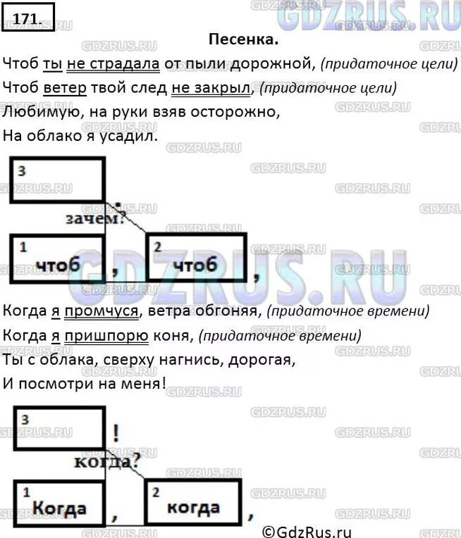 Чтоб не страдала от пыли. Русский язык 9 класс ладыженская упр 171. Упр 171 9 класс. Упр 171 9 класс ладыженская. Русский язык 5 класс ладыженская упр 171.