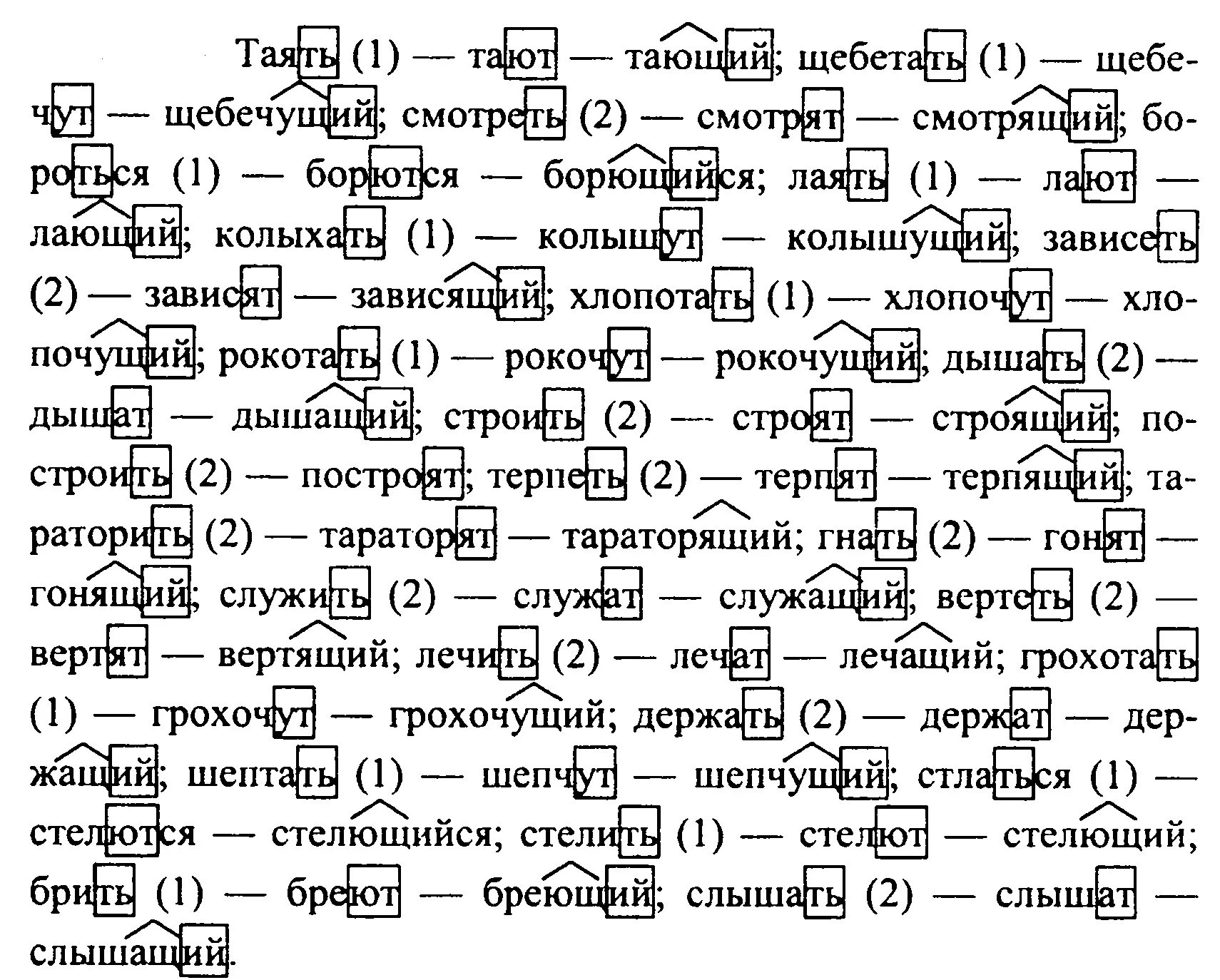 Как пишется растает или расстает. Таять щебетать. Таять тают тающий щебетать.