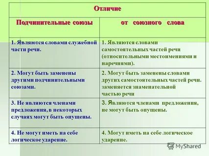 Не смотря на союз