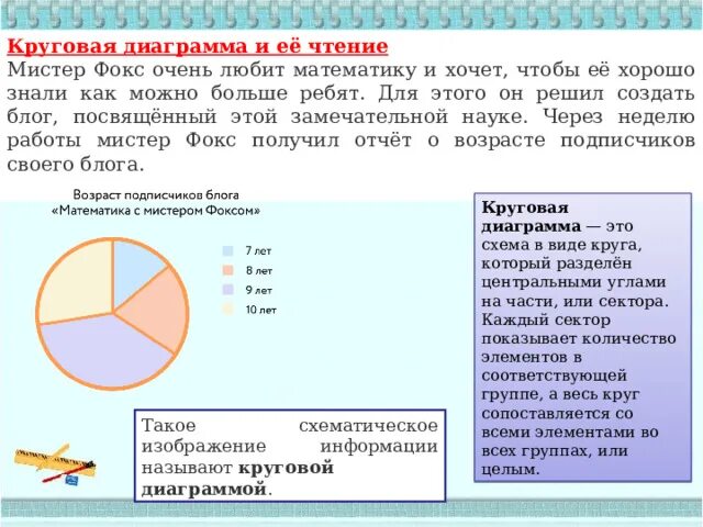 Круговая диаграмма пример. Круговые диаграммы 4 класс. Круговая диаграмма площади океанов. Анализ урока круглая диаграмма.