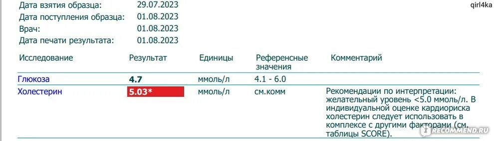 Результаты дай 2023. Результат анализа баланопостита. Узнать результат анализа ребенка. Жалоба на лабораторию по анализам образец.