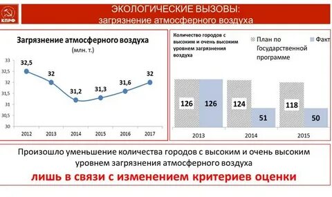 Экологические вызовы