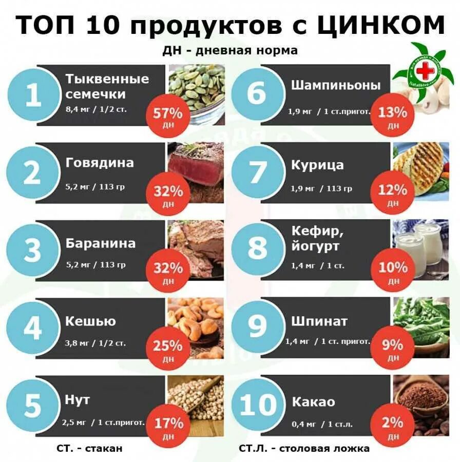 Продукты с цинком для мужчин. Список продуктов содержащих цинк. Продукты с высоким содержанием цинка. Цинк в каких продуктах содержится таблица. Продукты содержащие цинк в большом количестве.