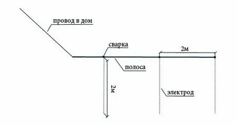 Вертикальный заземлитель из уголка 50х50х5