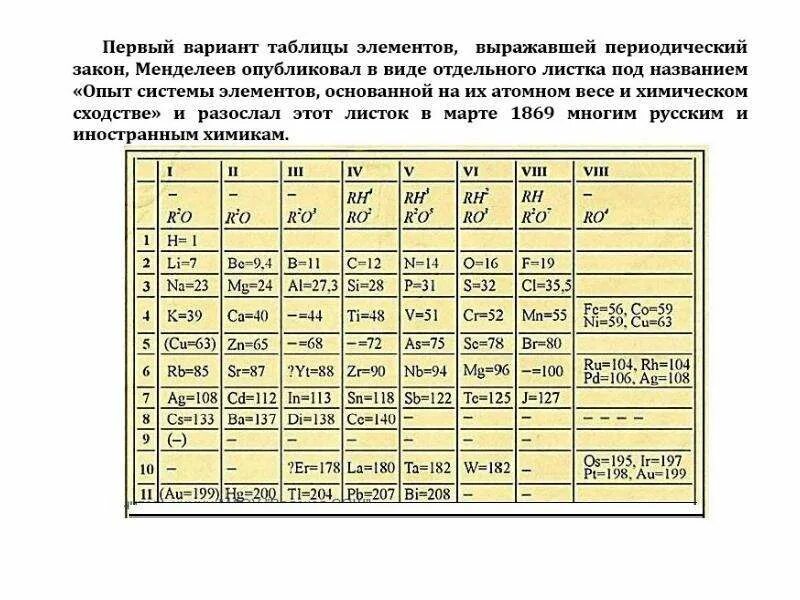 Тип элемента s p d. Общая характеристика s p d f элементов. Характеристика f элементов. Электронная классификация химических элементов s- p- d- f-элементы. F элементы в таблице.