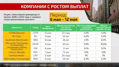 Дивиденды в 23 году