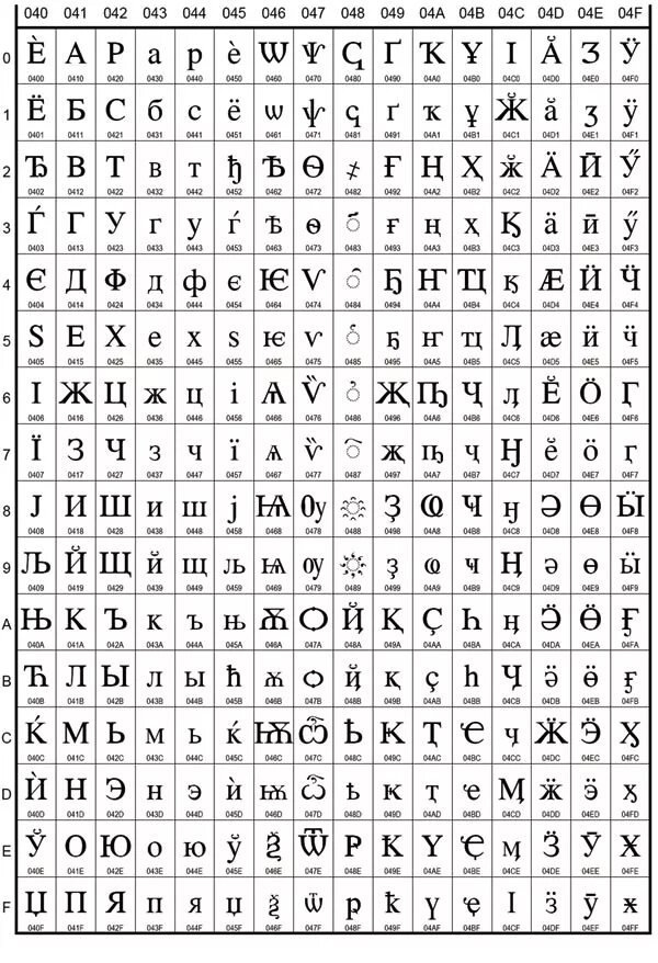 Utf fonts. Кодировка юникод таблица русский язык. символы кириллицы юникод. кодировка utf-8 таблица символов. таблица символов unicode кириллица.