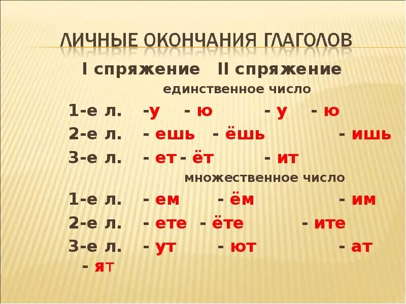 1 число единственное. Окончание глаголов 1 спряжения единственного и множественного числа. Окончание глаголов 2 спряжения во множественном числе. Окончания глаголов 1 и 2 спряжения множественного числа. Спряжение глаголов в ед и мн числе.