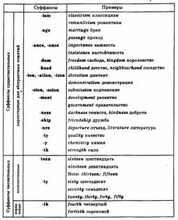 Таблица суффиксов с примерами