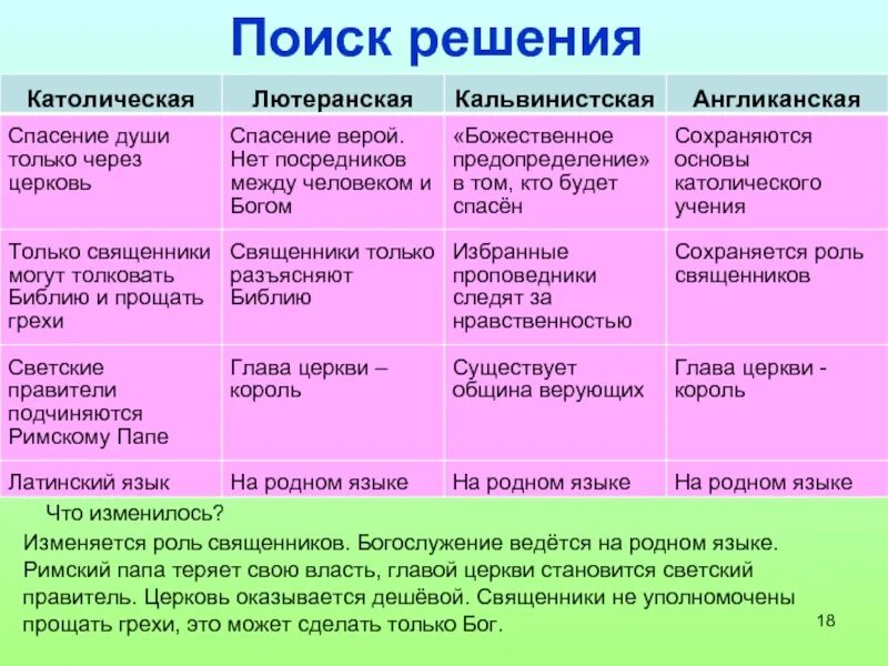 Функции пастора. Функции священника. функции духовенства. функции пастыря. функции священника история 7.