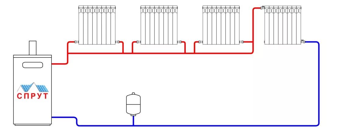 Схема подключения радиаторов отопления к газовому котлу. Схема подключения радиаторов к газовому котлу. Схема подключения батарей отопления в частном. Схема подключения батарей к газовому котлу. Как подключить радиаторы отопления в доме