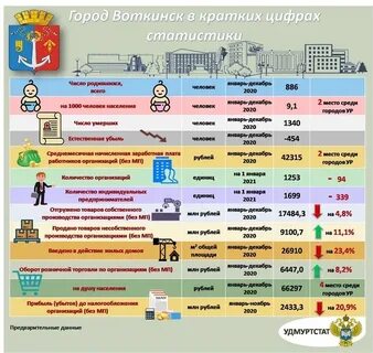 Сколько воткинсков