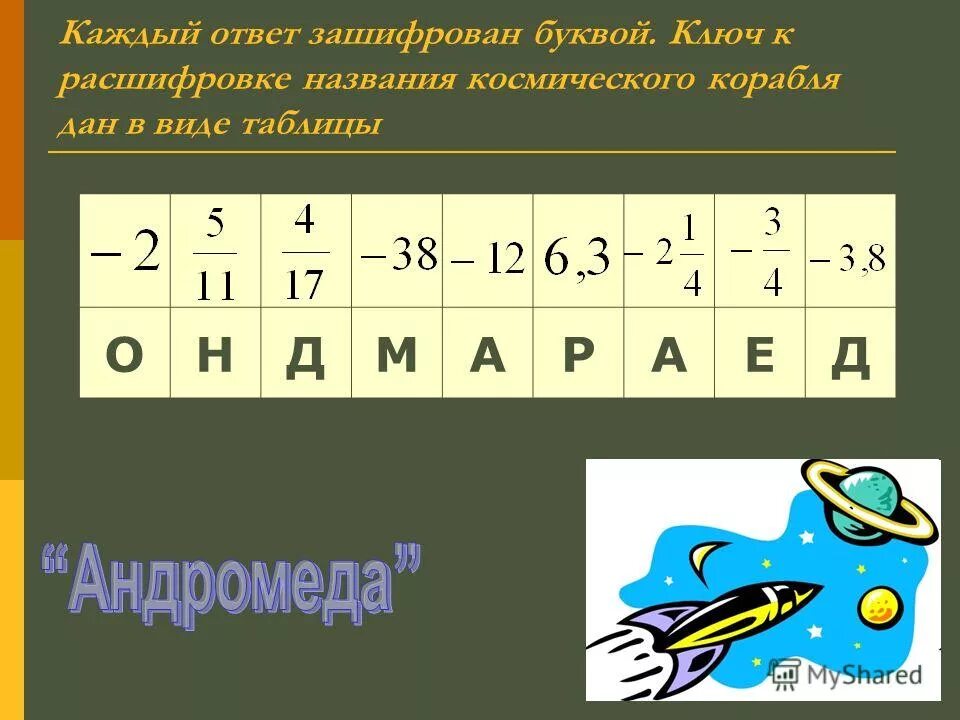 х. расшифруй название сказки. расшифруй названия театральных представлений. расположив частные по убыванию расшифруй имя купца xv века. карточка расшифруй название расположив результаты действий.