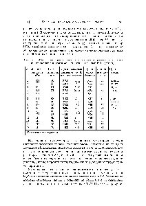 Осадки магния