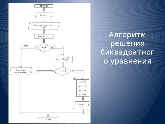 Конспект урока "Решение квадратных уравнений в среде программирования QBasic 8 к