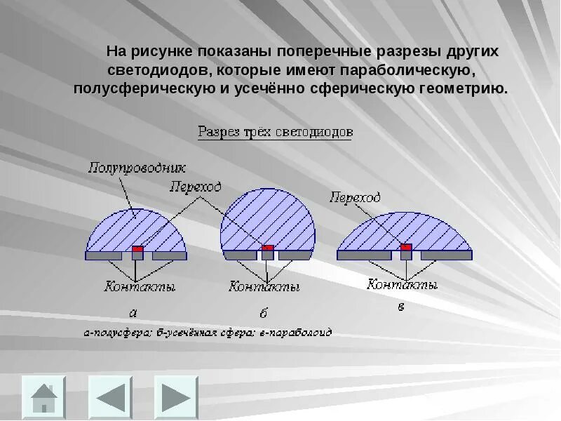 На рисунке изображено поперечное