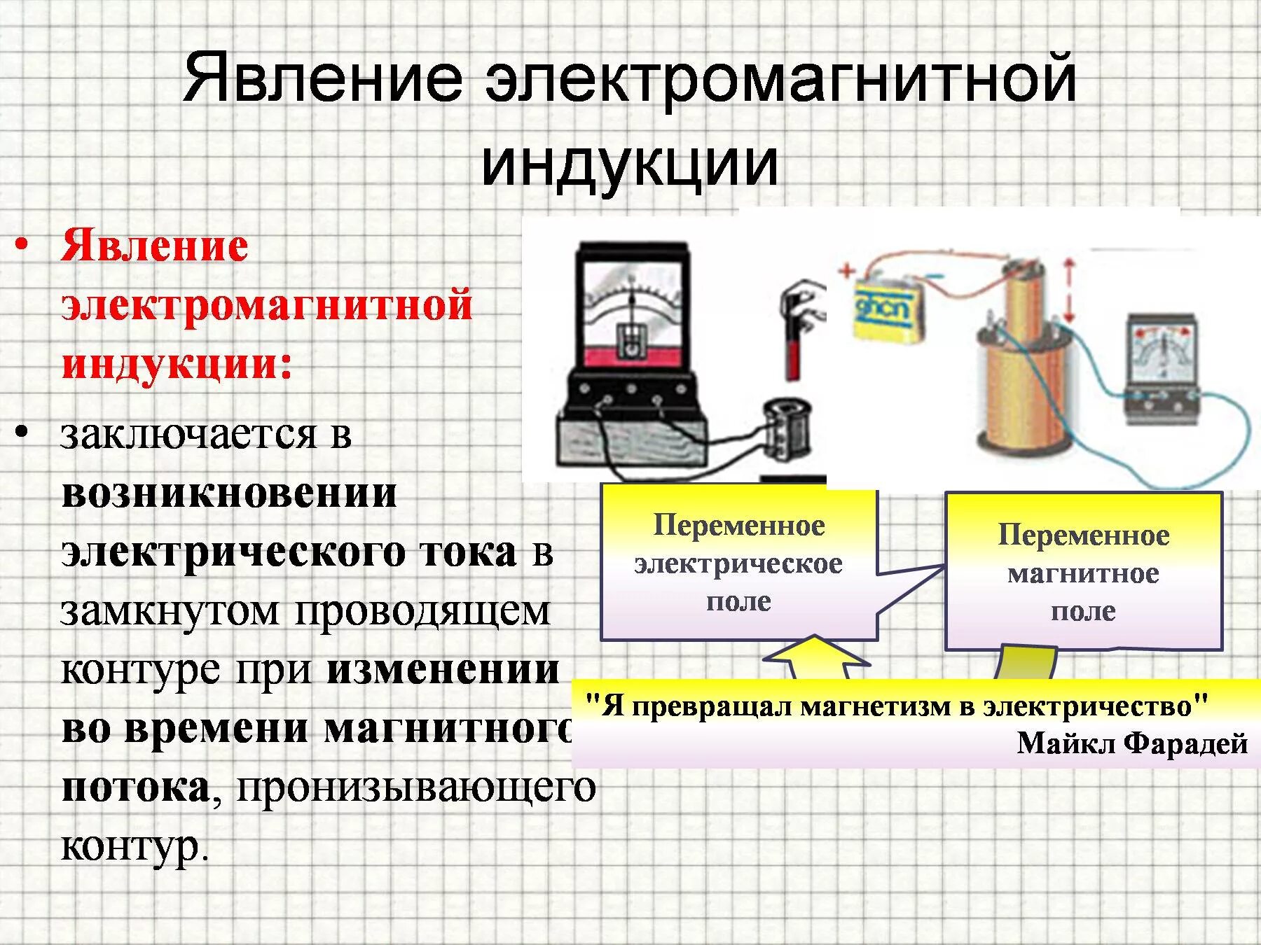 Явление электромагнитной индукции опыты Фарадея. Физические основы явления электромагнитной индукции. Явление электромагнитной индукции магнита. Опыт Фарадея электростатическая индукция. Какое выражение характеризует понятие электромагнитной индукции