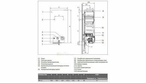 Как зажечь газовую колонку bosch с пьезорозжигом