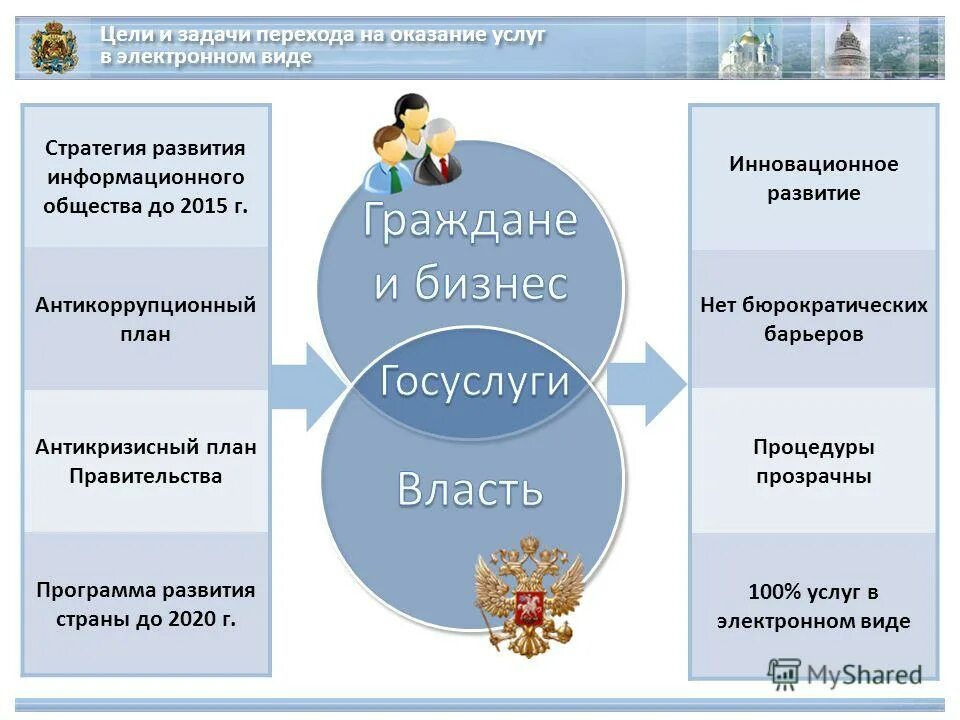 Цель информационного общества. Стратегия развития информационного общества. информационное общество цели и задачи. цели и задачи программы развития электронного правительства. направления стратегии развития информационного общества:.