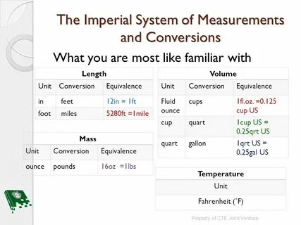 Imperial system