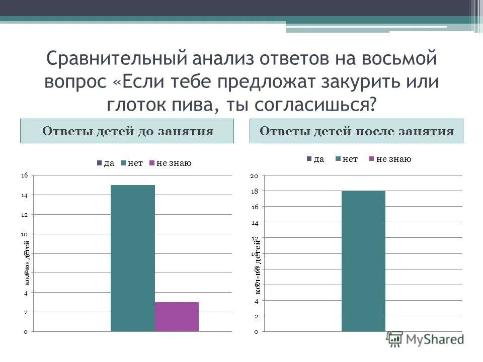 Анализ ответа сайта. Ответы анализов.