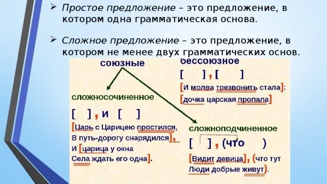 Выберите верное утверждение грамматическая основа состоит всегда