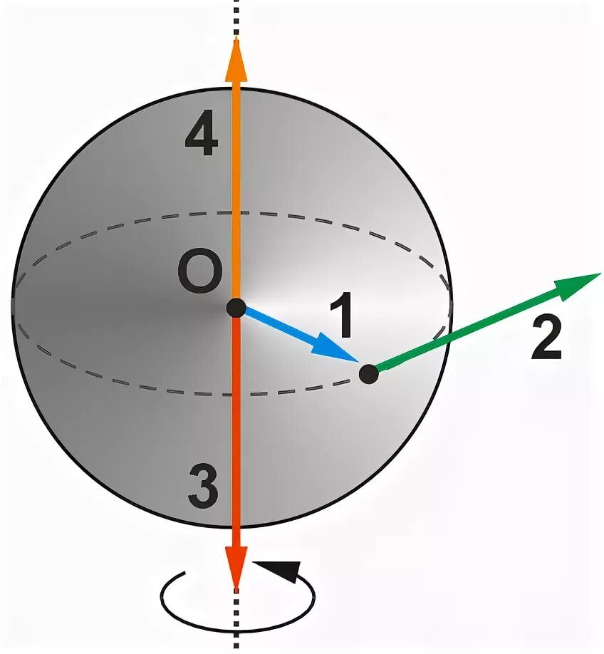 Шар вращается вокруг оси. Ось вращения шара. Вращение шара. Шар вращается вокруг горизонтальной оси..