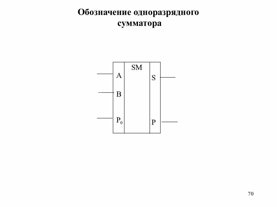 Сумматор обозначение на схеме Сумматор обозначение на схеме