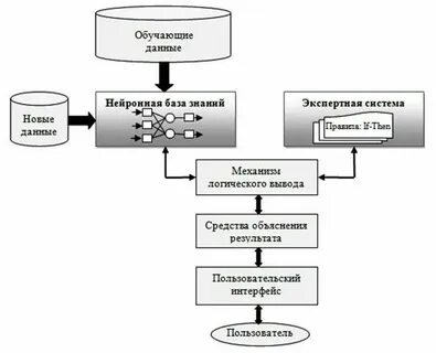 Решение задач в экспертной системе