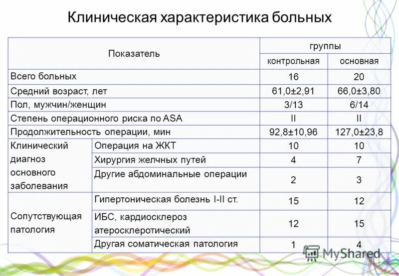 перечислите основные показатели ассортимента. характеристика показателей качества. показатели здоровьянаслен ия. ключевые контрольные характеристики. характеристика основных показателей групп.