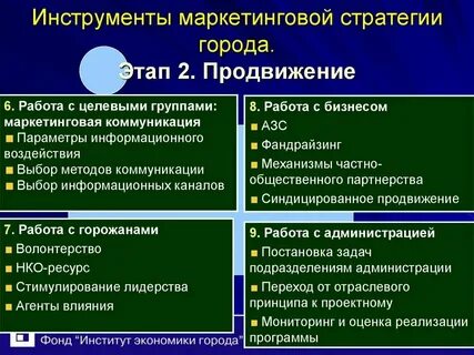 Инструменты маркетинговых стратегий
