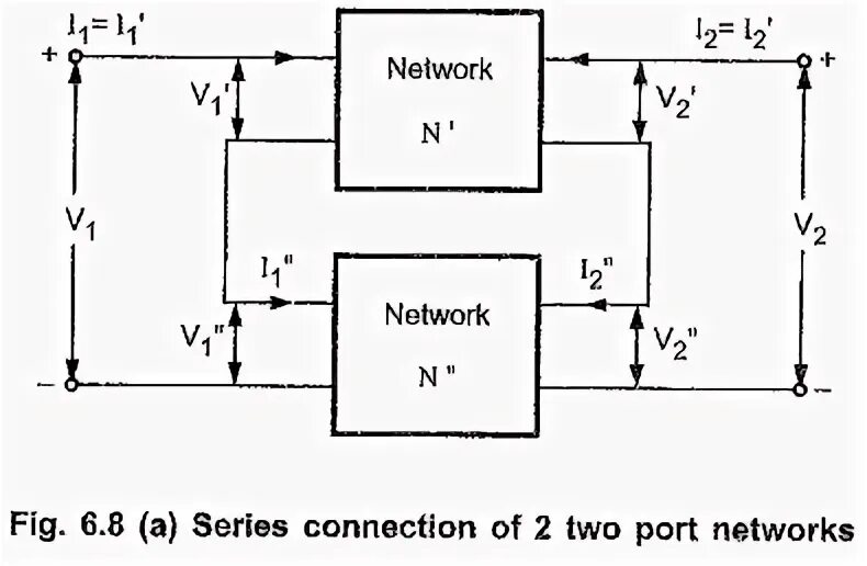 Network parameters. Network parameters
