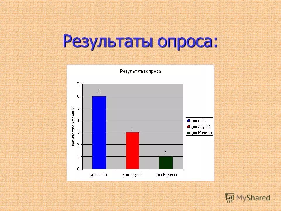 ненормативная лексика результат опроса. результаты опроса картинка. результаты опроса как оформить. реферат социальный опрос. результаты опроса оказались.