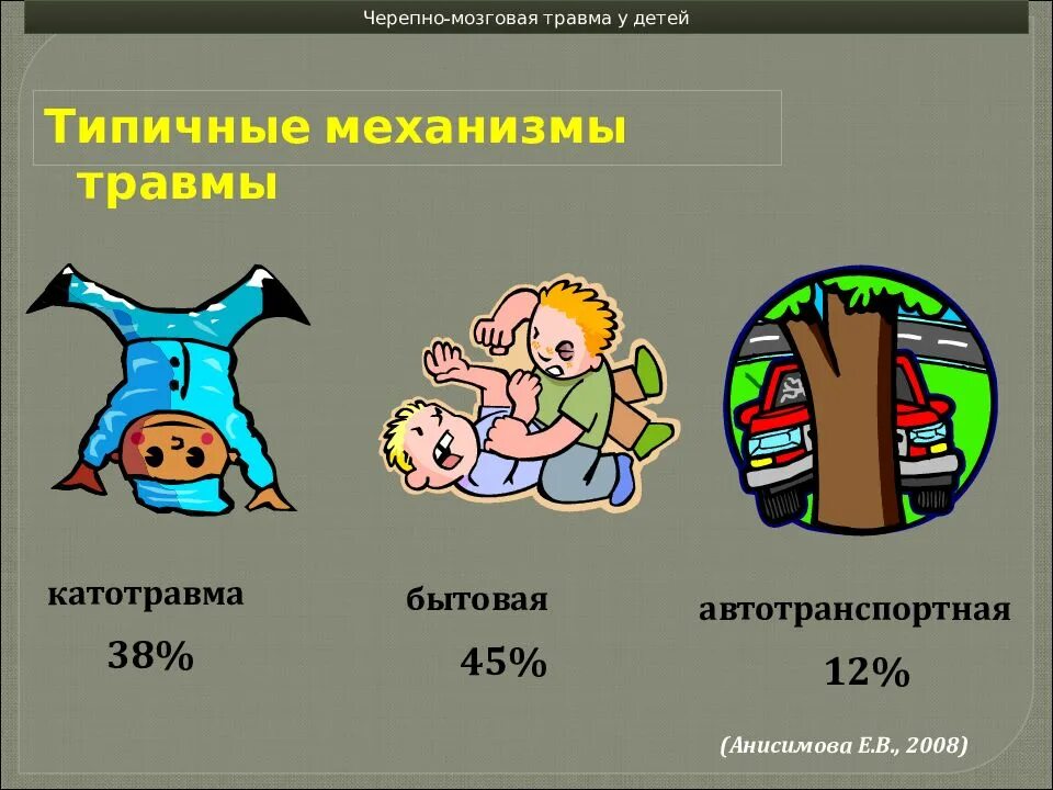 Травма в мозгу повреждения. Механизм черепно-мозговой травмы.