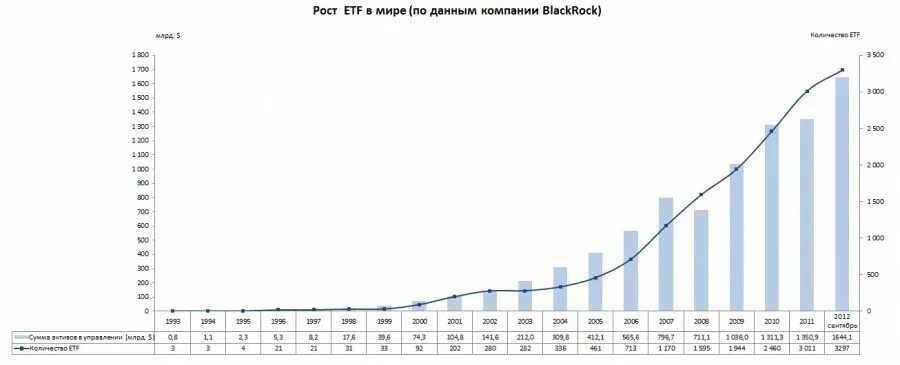 Курс etf. Курс ETF ru.