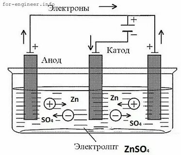 Гальванические электролиты