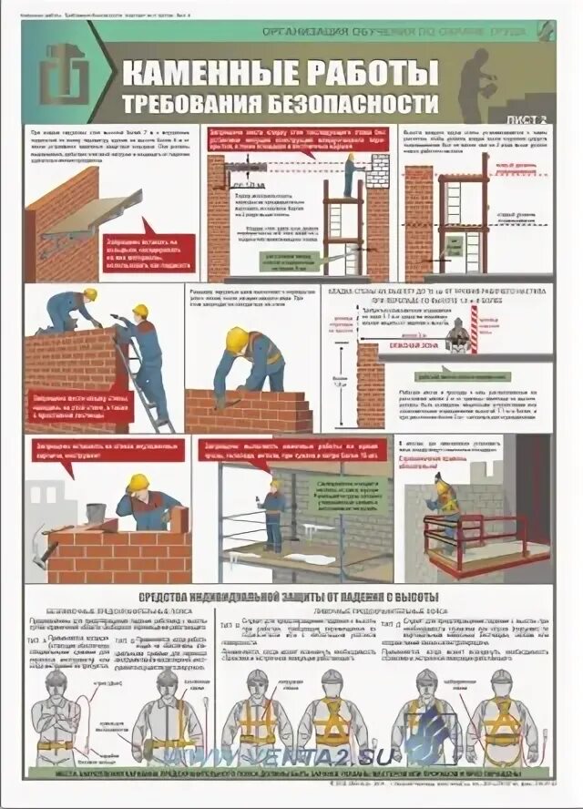 Техника безопасности каменных работ. Требования безопасности при выполнении каменных работ. Плакаты по технике безопасности на стройке. Каменные работы охрана труда. Плакат каменные работы.