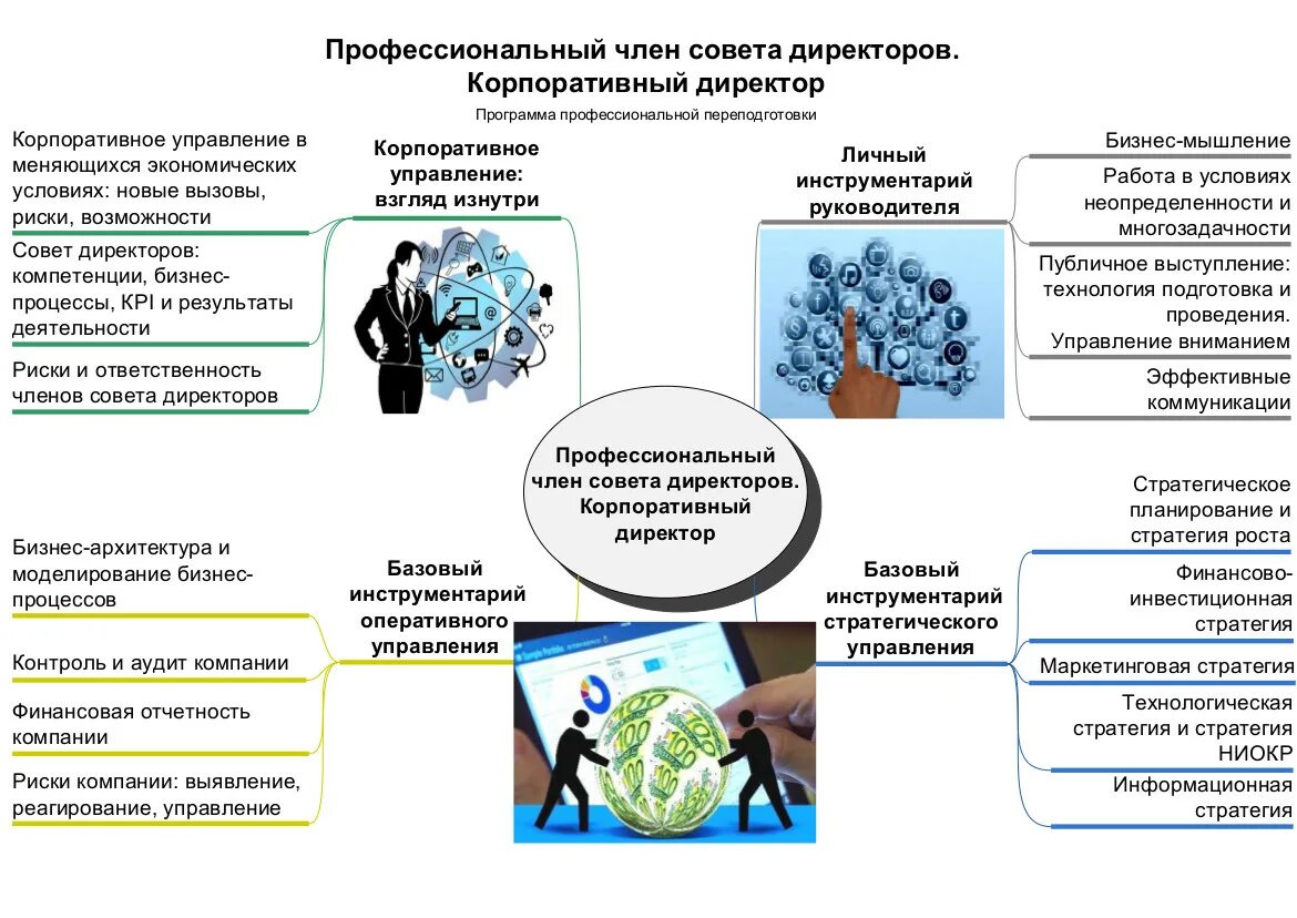 Функции совета директоров осуществляет. Функции совета директоров ооо. корпоративный контроль и аудит. функции и роль совета дома.
