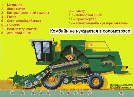 Комбайн устройство и принцип работы