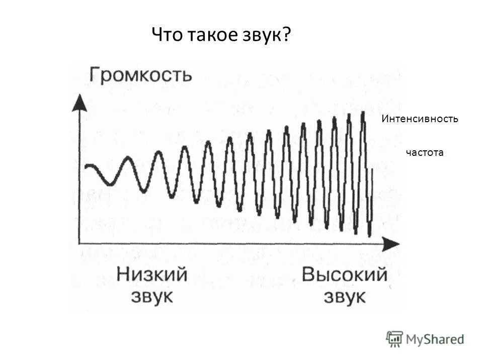 громкость это в физике 9 класс. звук физика. что такое громкость. звуки для детей. звук картинка.