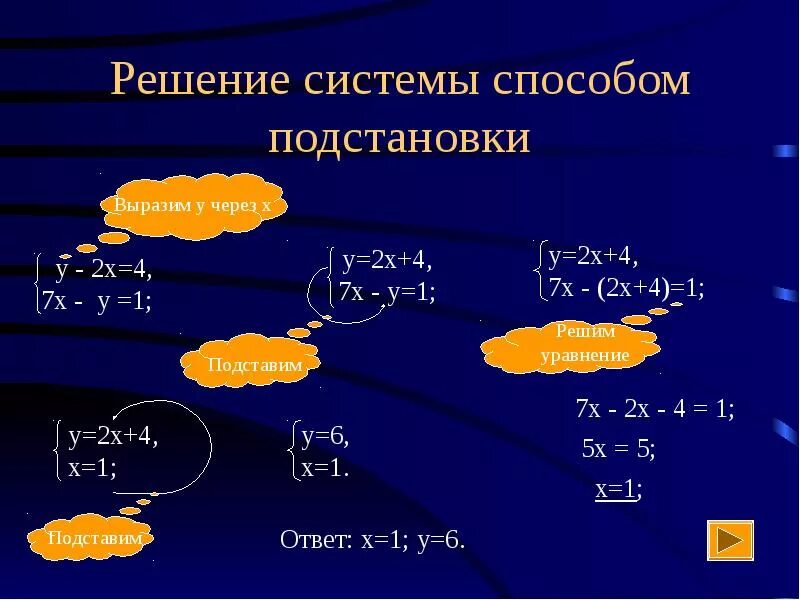 Решить систему методом. Решение систем уравнений методом подстановки. решение систем линейных уравнений методом подстановки 7. системы линейных уравнений метод подстановки 7 класс. решение системных линейных уравнений методом подстановки.